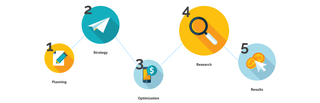 SEO SERVICES